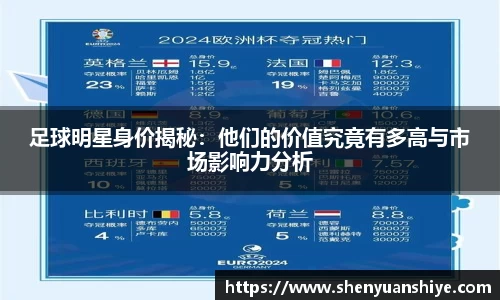 足球明星身价揭秘：他们的价值究竟有多高与市场影响力分析