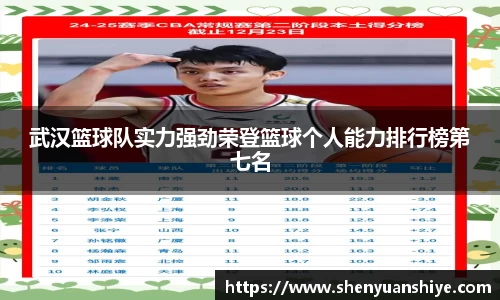 武汉篮球队实力强劲荣登篮球个人能力排行榜第七名